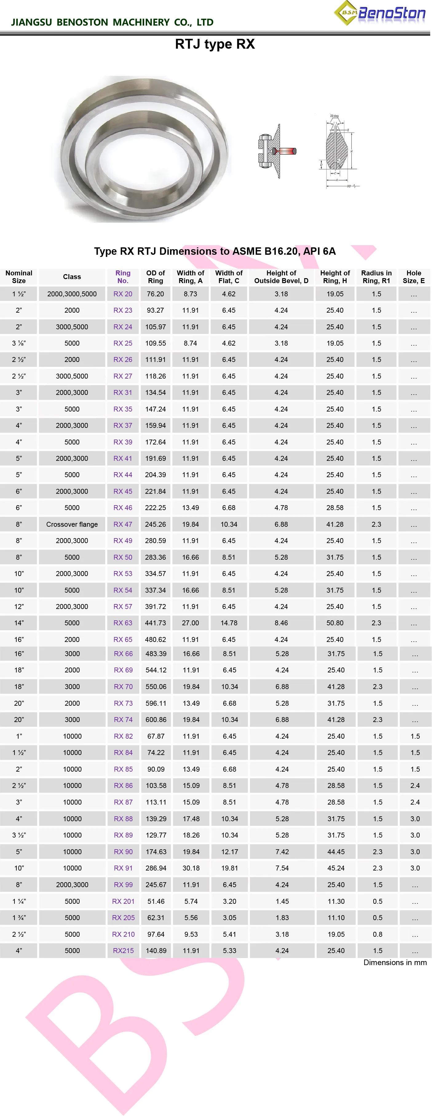 Type RX RTJ Dimensions to ASME B16.20, API 6A-3