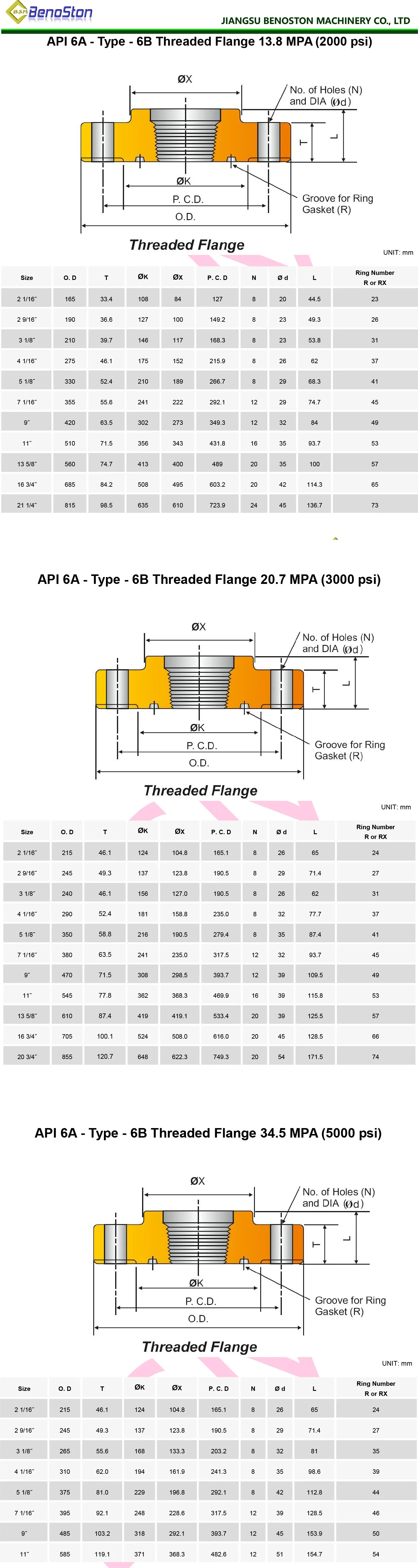 Flanges.jpg